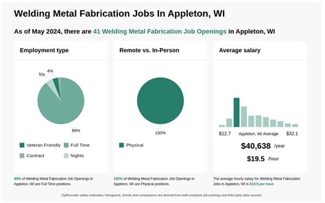 metal fabrication in appleton wi|welding companies in wisconsin.